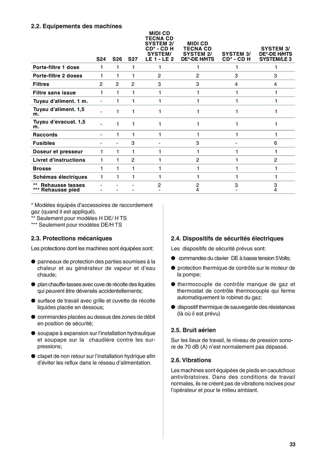 Rancilio S20 manual Equipements des machines, Protections mécaniques, Dispositifs de sécurités électriques, Bruit aérien 