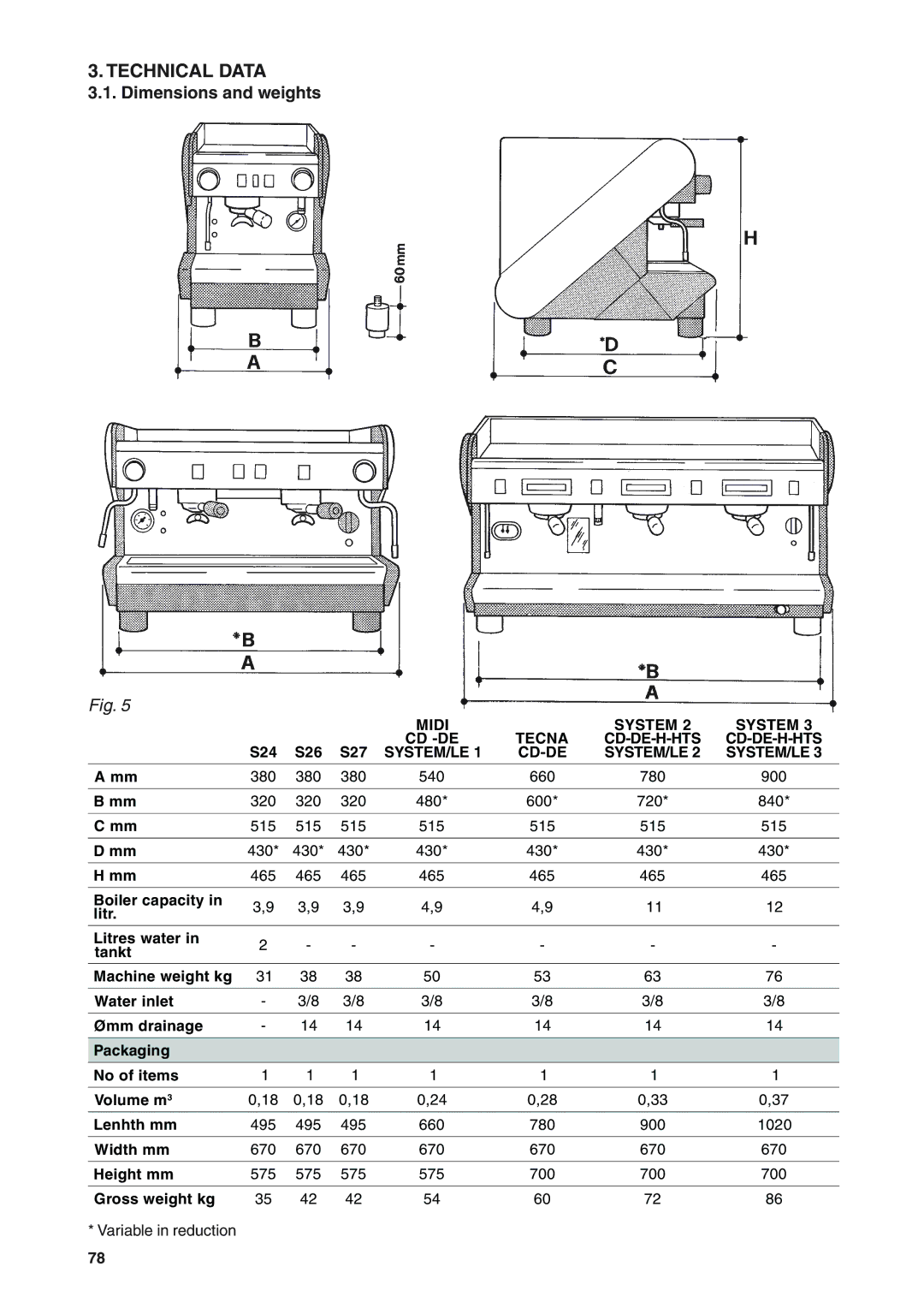 Rancilio S20 manual Technical Data, Dimensions and weights, Width mm, Height mm, Gross weight kg 