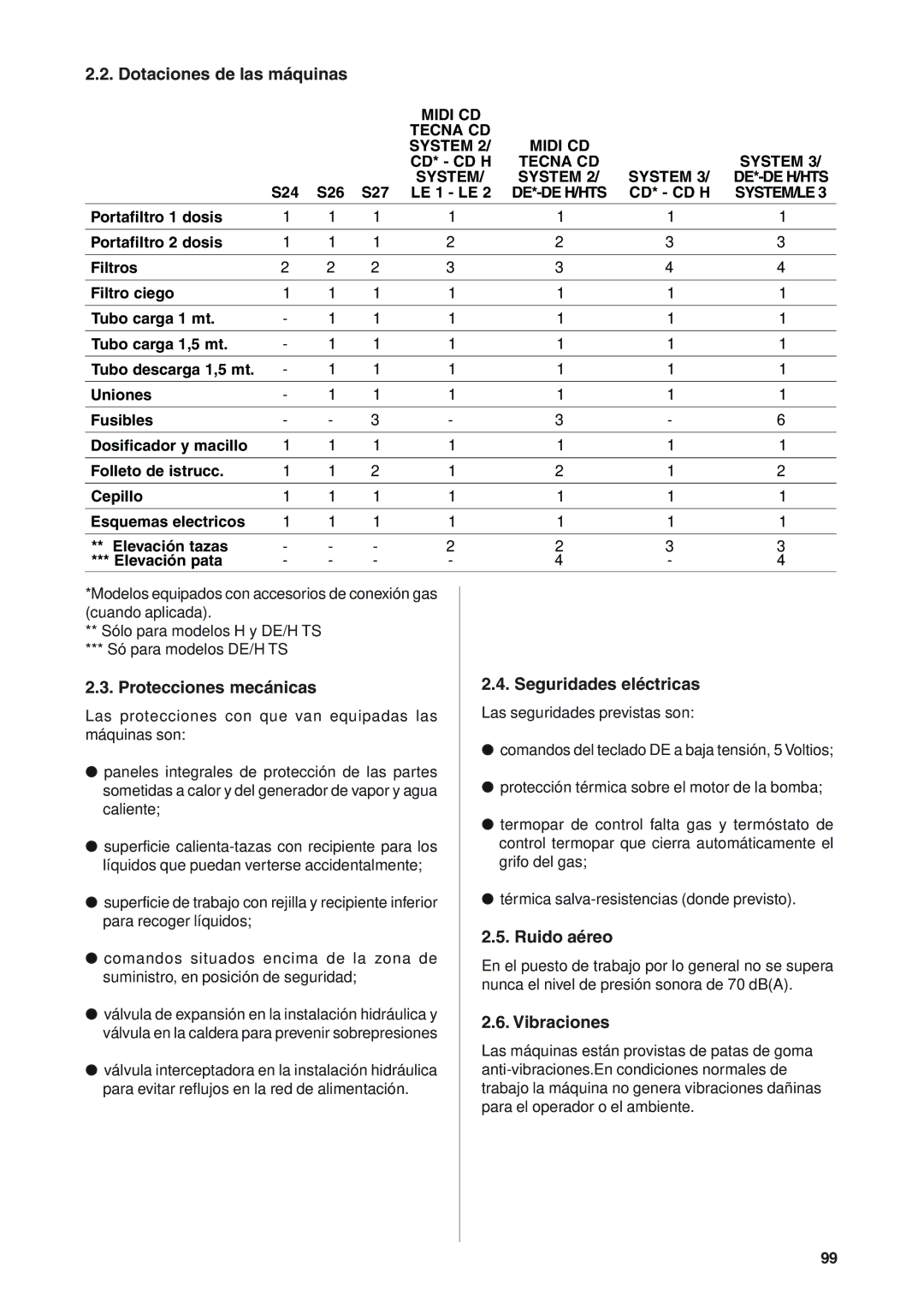 Rancilio S20 manual Dotaciones de las máquinas, Protecciones mecánicas, Seguridades eléctricas, Ruido aéreo, Vibraciones 