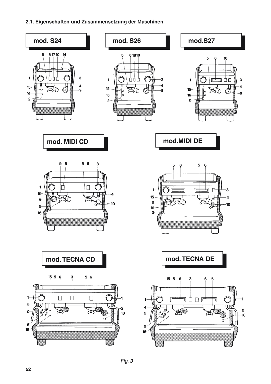 Rancilio S20 manual Eigenschaften und Zusammensetzung der Maschinen, mod. S24, mod. S26, mod.S27, mod. MIDI CD, mod.MIDI DE 