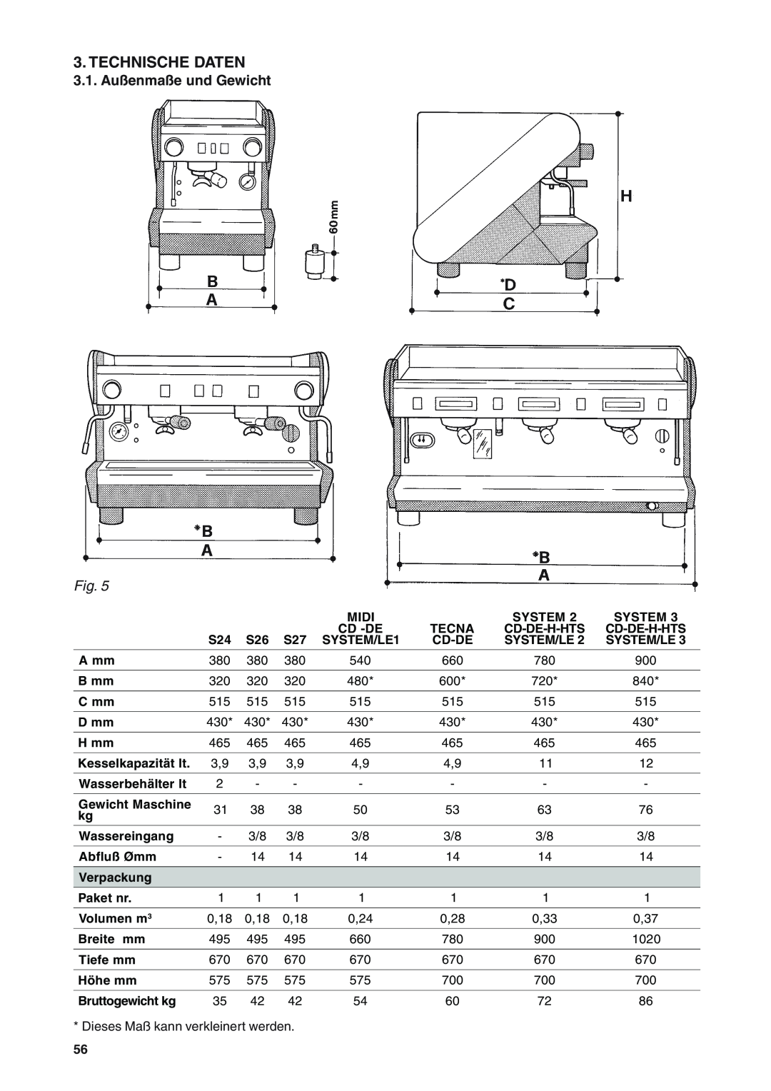 Rancilio S20 manual Technische Daten, 3.1. Außenmaße und Gewicht 
