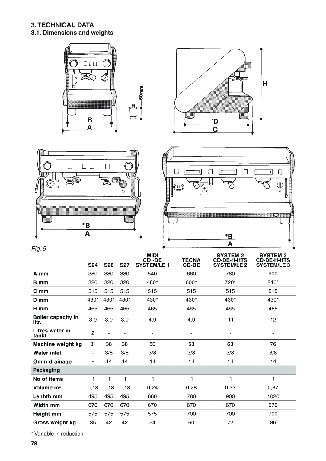 Rancilio S20 manual Technical Data, Dimensions and weights 