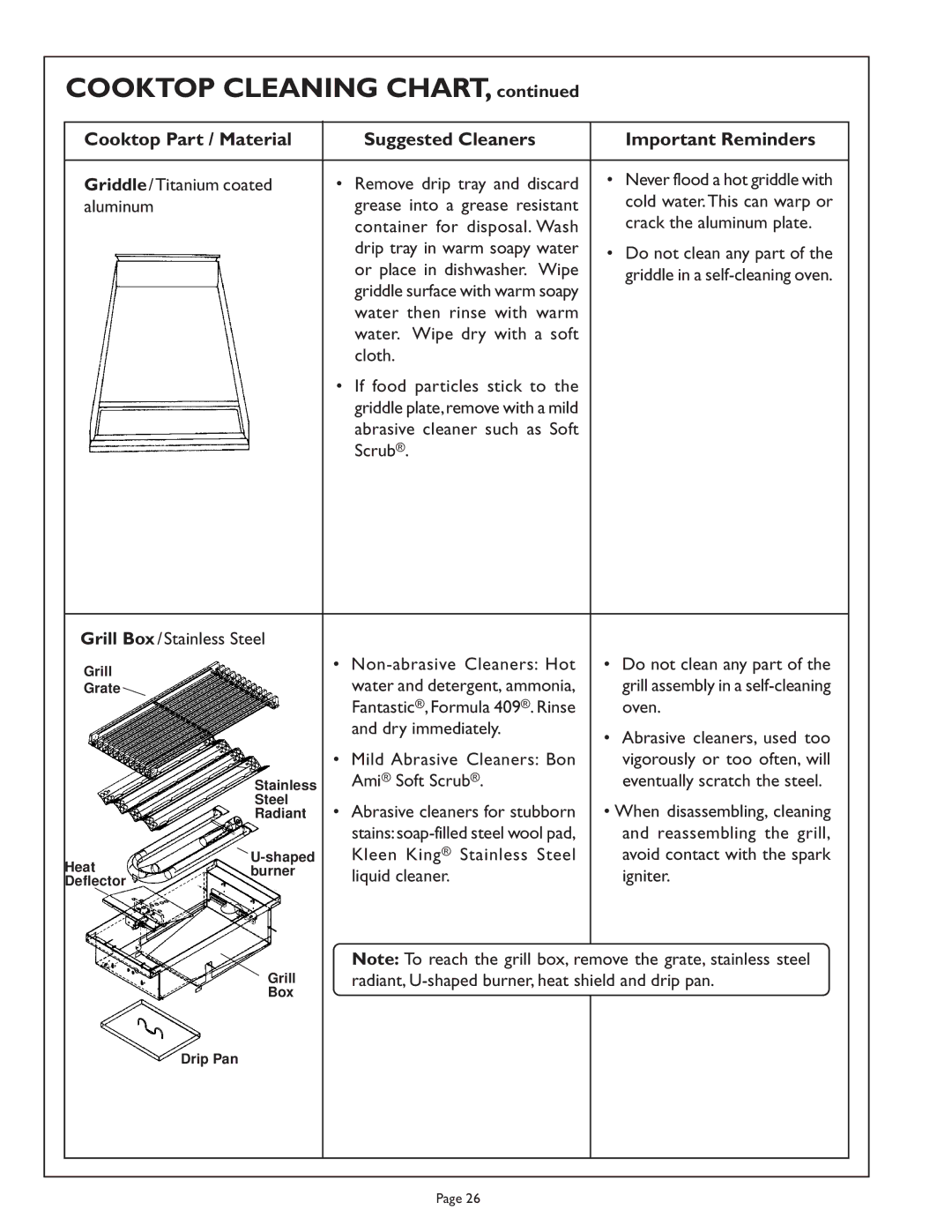 Range Kleen PSC484GG, PSC486GL, PSC364GL, PSC364GD, PSC366, PSC486GD, PSC484WK manual Cooktop Cleaning Chart 