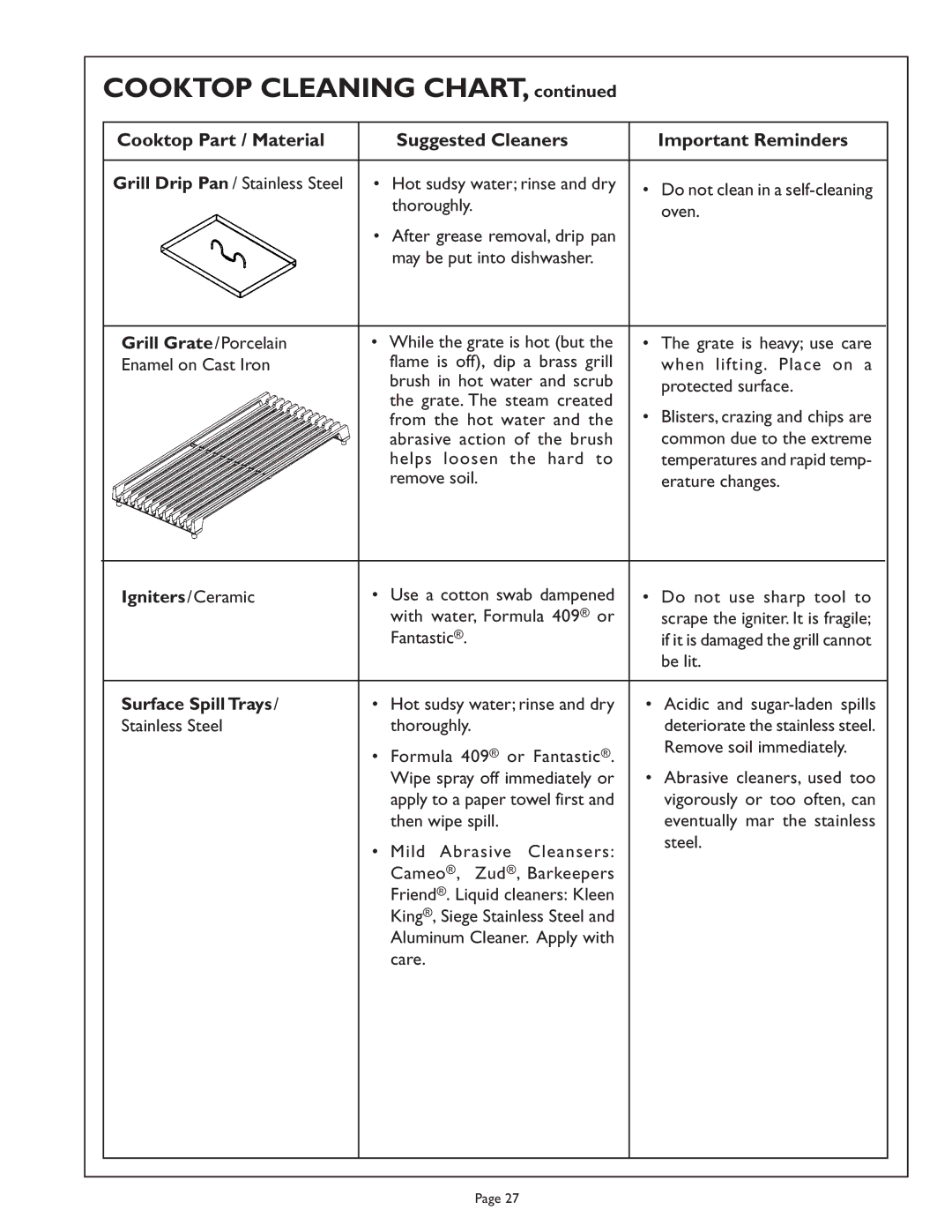 Range Kleen PSC486GL, PSC484GG, PSC364GL, PSC364GD, PSC366 manual Grill Grate/Porcelain, Igniters/Ceramic, Surface Spill Trays 