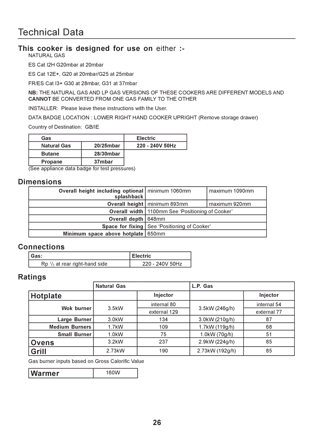 Rangemaster 110 GAS FSD manual Technical Data 