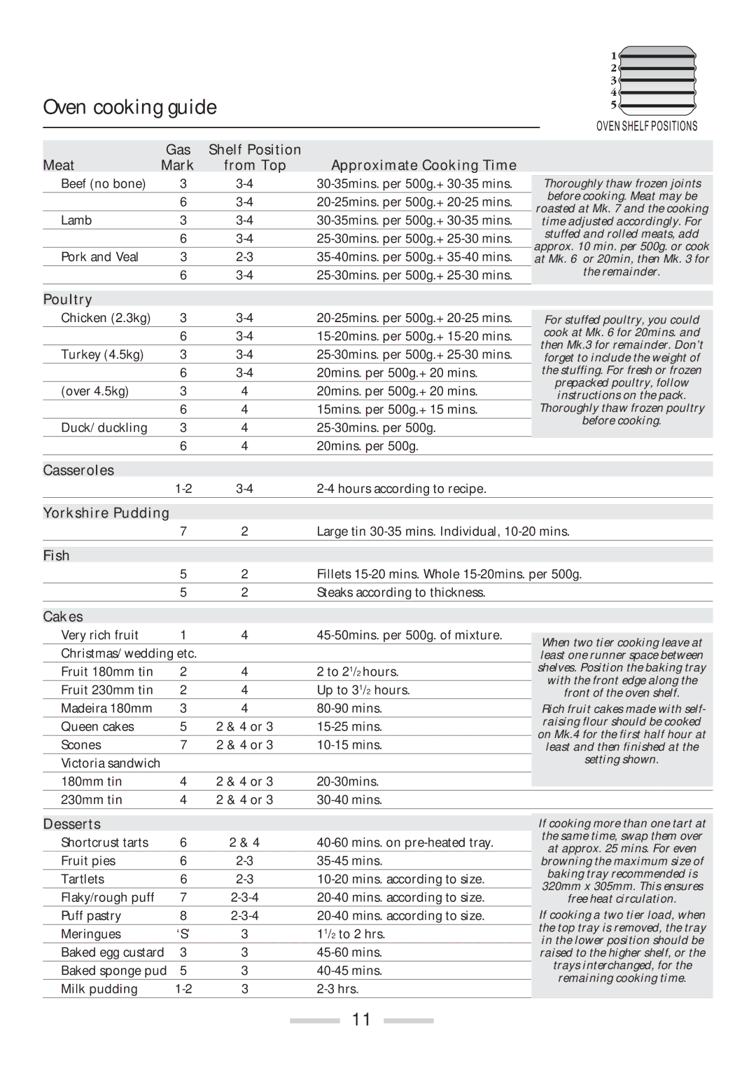 Rangemaster 110 installation instructions Oven cooking guide, Poultry 