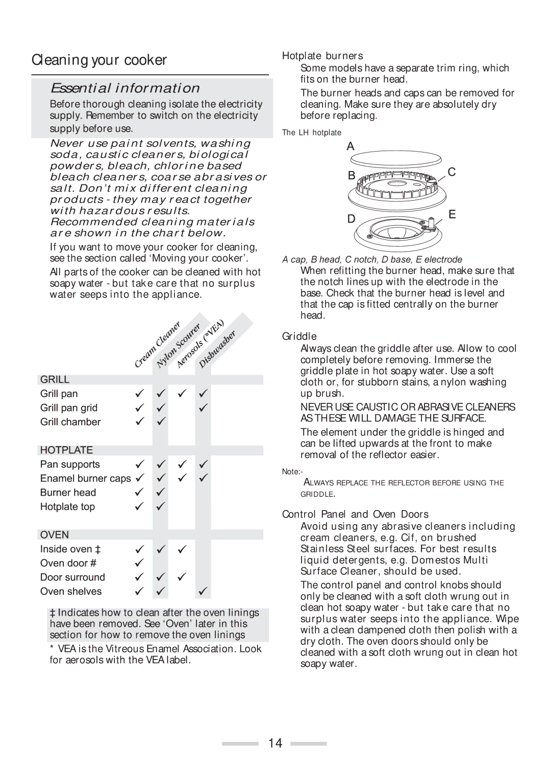 Rangemaster 110 installation instructions Cleaning your cooker, Hotplate burners, Griddle, Control Panel and Oven Doors 