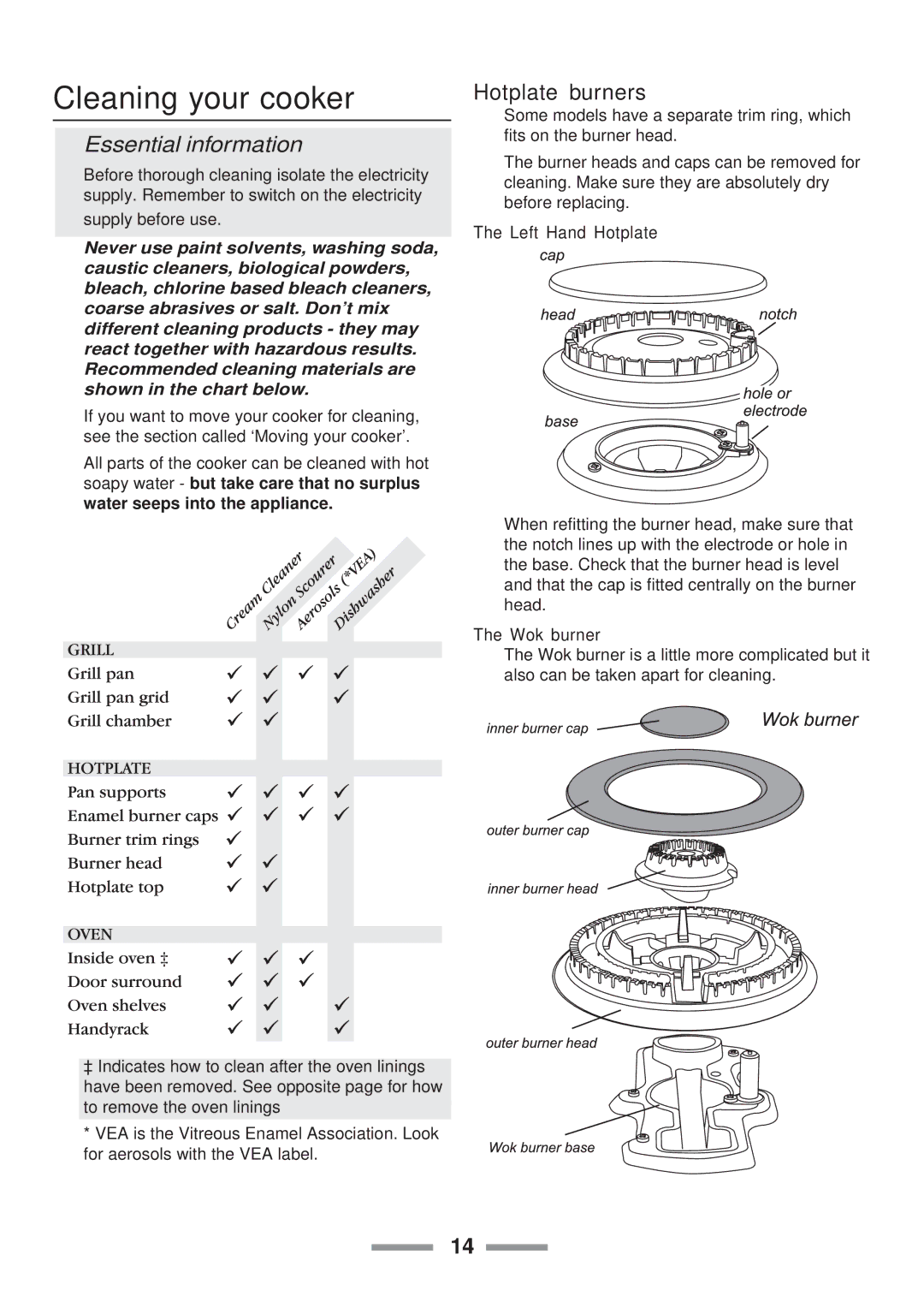 Rangemaster 110 installation instructions Cleaning your cooker, Hotplate burners 