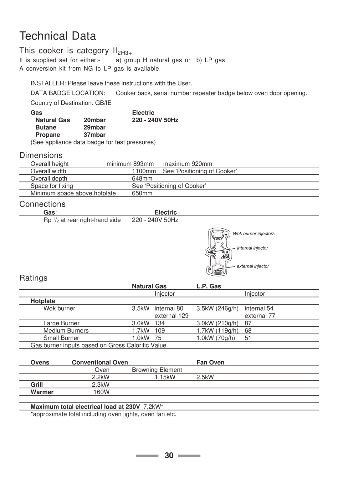 Rangemaster 110 installation instructions Technical Data, This cooker is category II2H3+, Dimensions, Connections, Ratings 