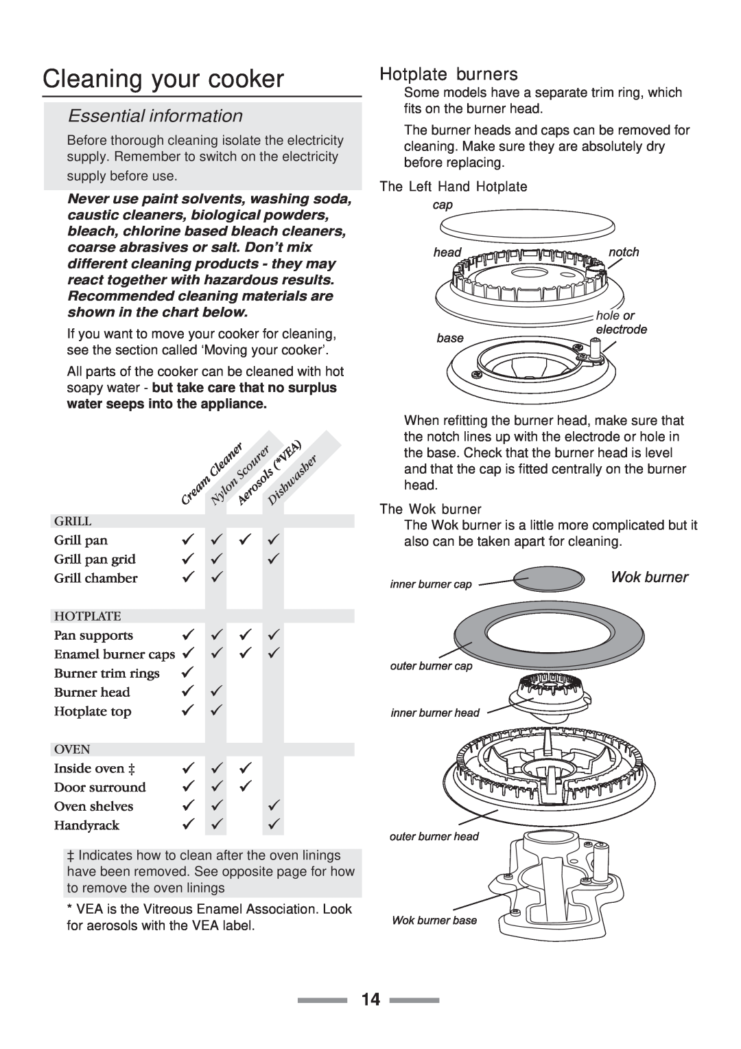 Rangemaster 110 installation instructions Cleaning your cooker, Hotplate burners, Essential information 