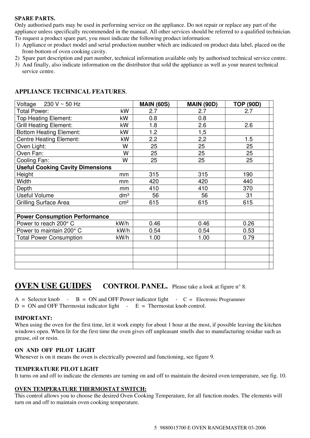 Rangemaster 60S manual Spare Parts, On and OFF Pilot Light, Temperature Pilot Light, Oven Temperature Thermostat Switch 