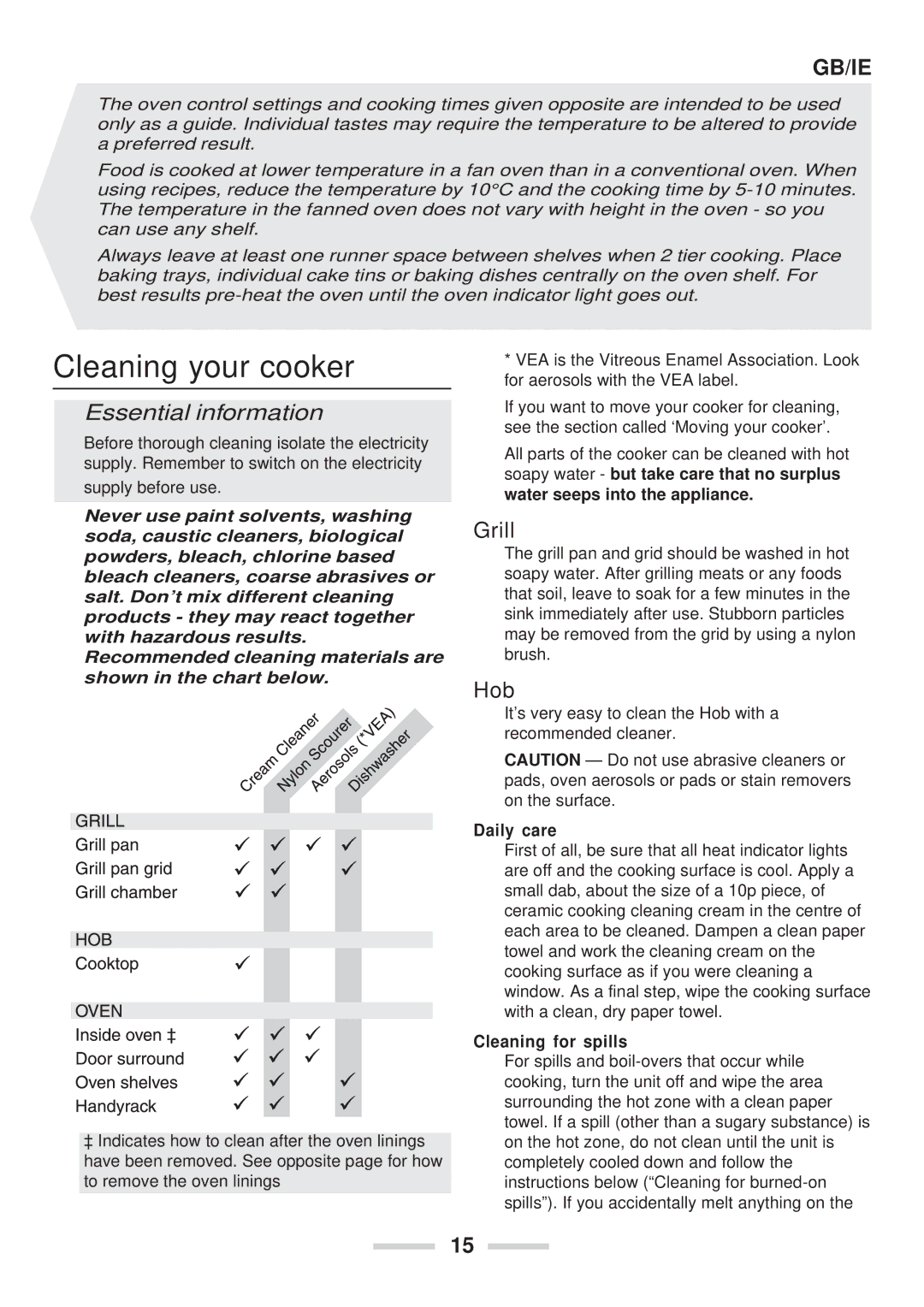 Rangemaster 90 Ceramic installation instructions Cleaning your cooker, Essential information 