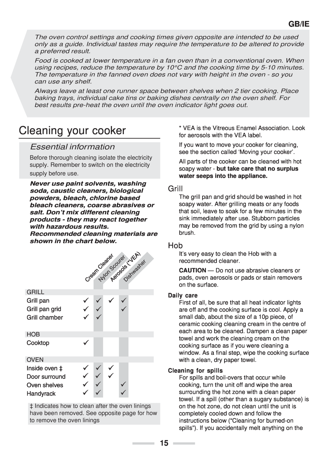 Rangemaster 90 Ceramic Cleaning your cooker, Essential information, Gb/Ie, Daily care, Cleaning for spills 