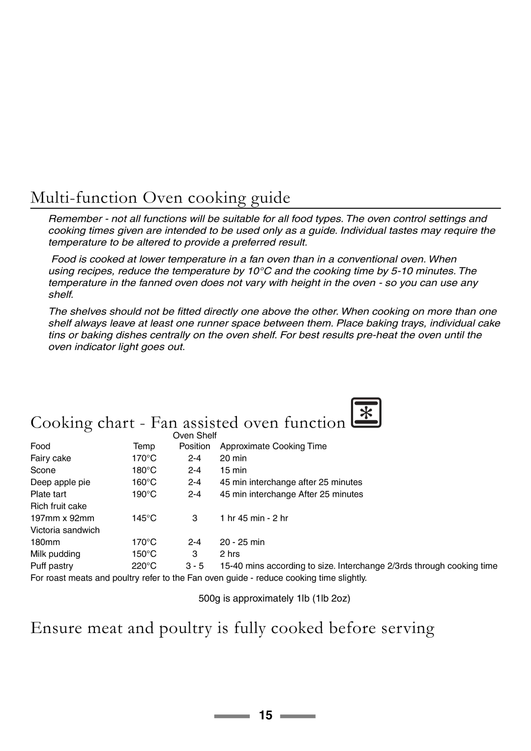 Rangemaster 90 manual Multi-function Oven cooking guide, Cooking chart Fan assisted oven function 