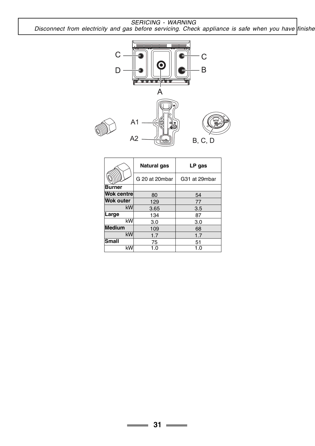 Rangemaster 90 manual Natural gas LP gas 