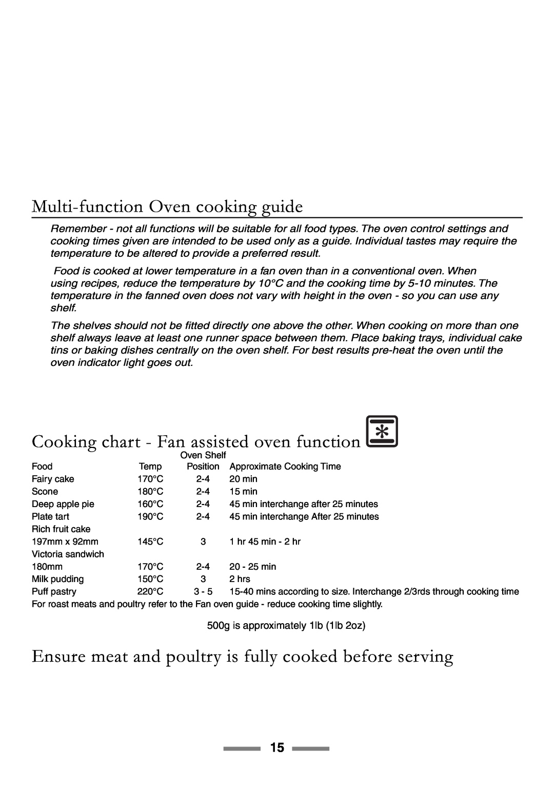 Rangemaster 90 manual Multi-functionOven cooking guide, Cooking chart - Fan assisted oven function 