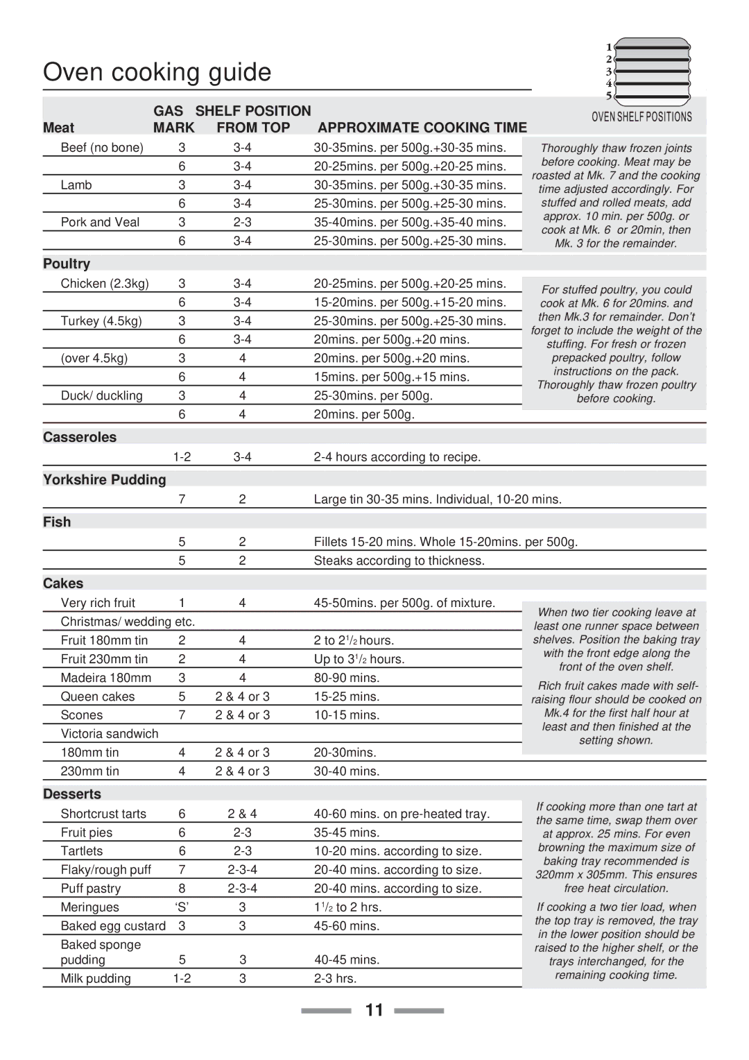 Rangemaster Classic 110 manual Oven cooking guide, Mark From TOP Approximate Cooking Time 