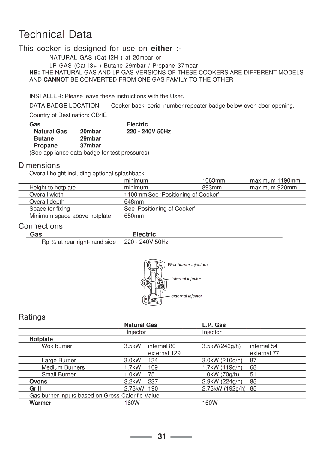 Rangemaster Classic 110 manual Technical Data, This cooker is designed for use on either, Dimensions, Connections, Ratings 