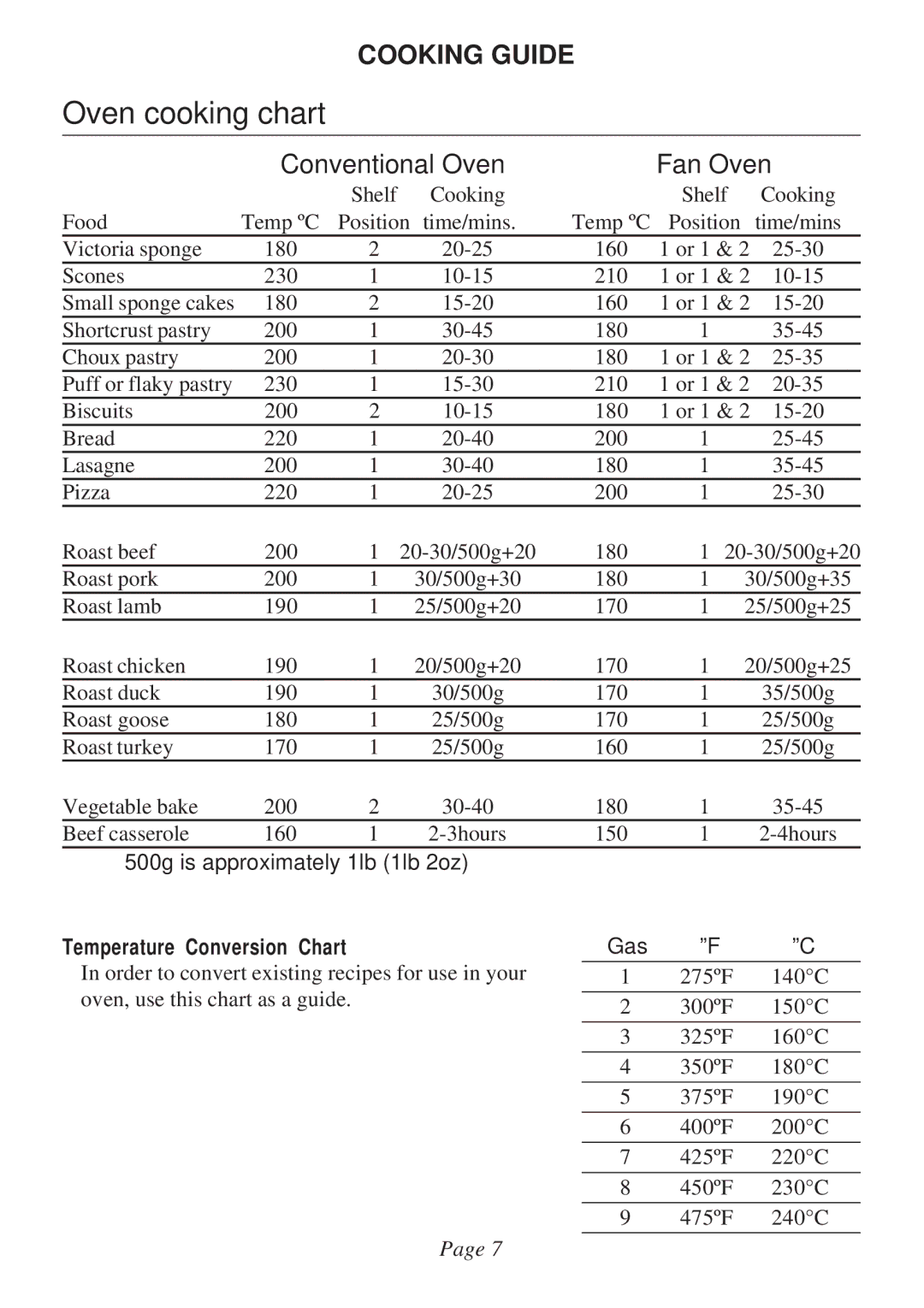 Rangemaster Double Built in Oven manual Oven cooking chart, Conventional Oven Fan Oven 