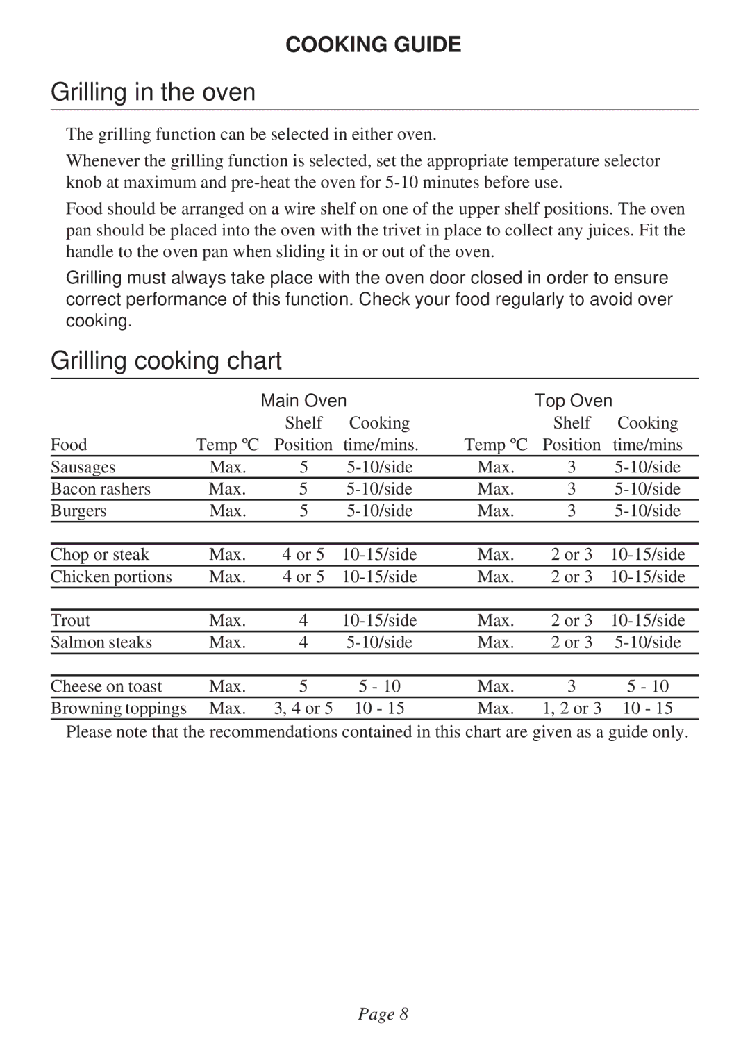 Rangemaster Double Built in Oven manual Grilling in the oven, Grilling cooking chart 