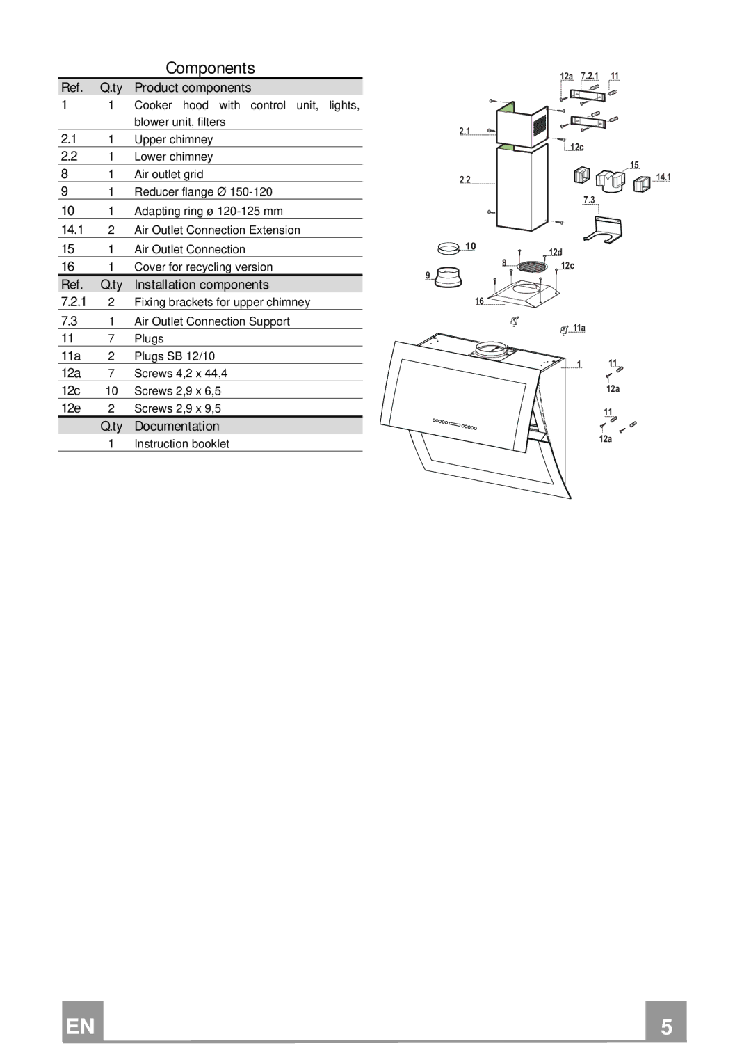 Rangemaster GLX490 RM manual Components, Ref. Q.ty Product components 