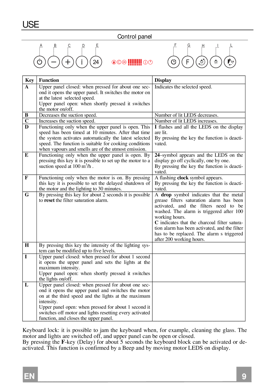 Rangemaster GLX490 RM manual Use, Control panel 