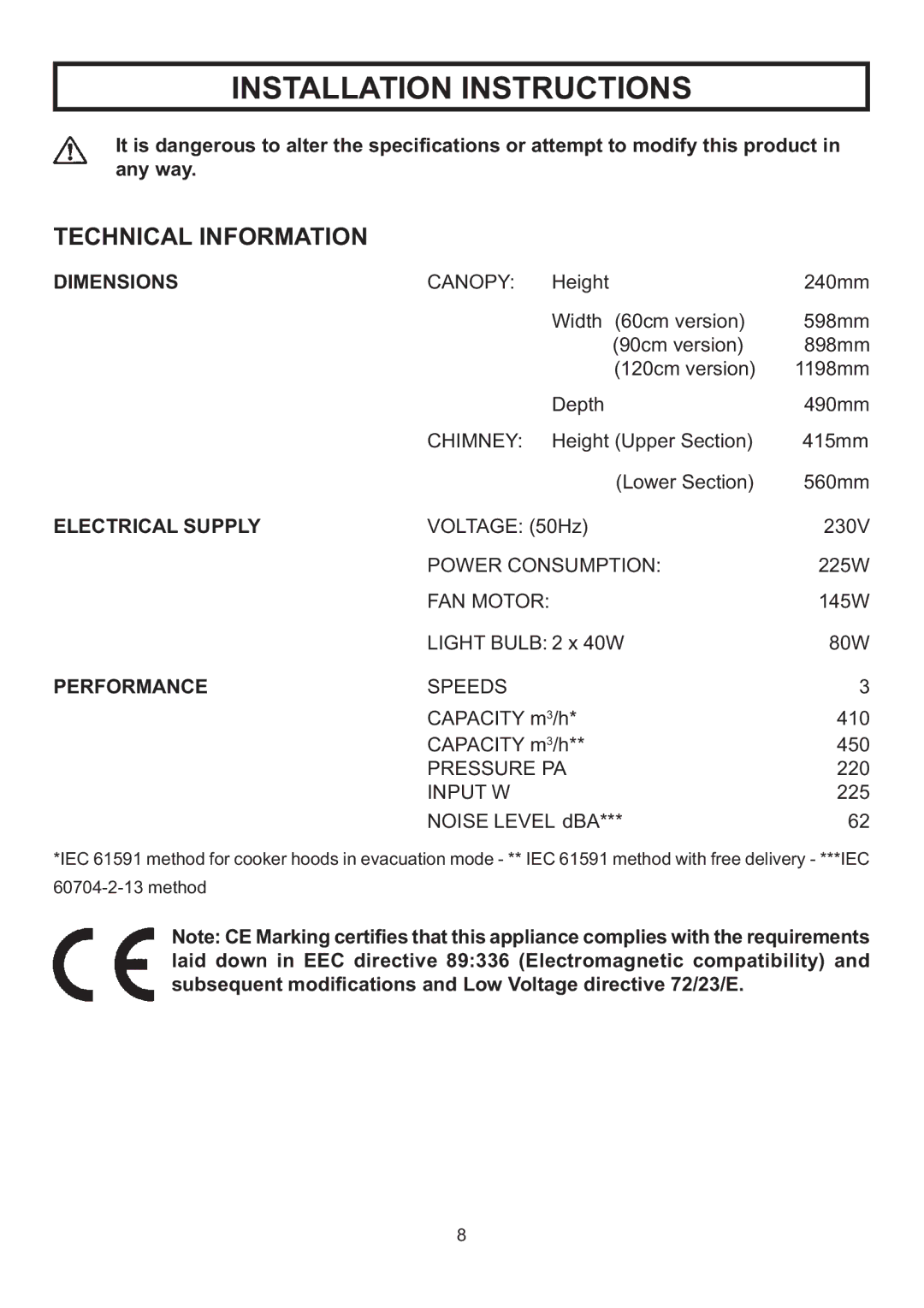 Rangemaster LEIHDC120BC, LEIHDC120BB, LEIHDC60BB, CLAHDC120BC, LEIHDC60BC Installation Instructions, Technical Information 