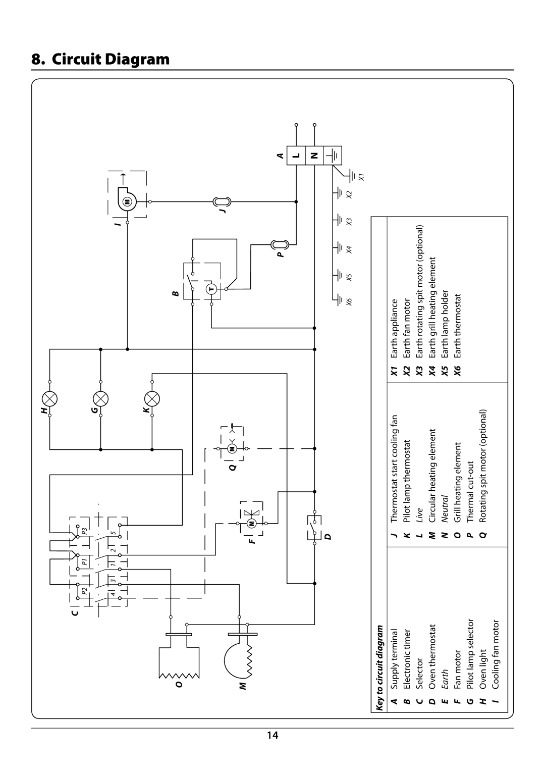 Rangemaster R604 manual Circuit Diagram, Key to circuit diagram 