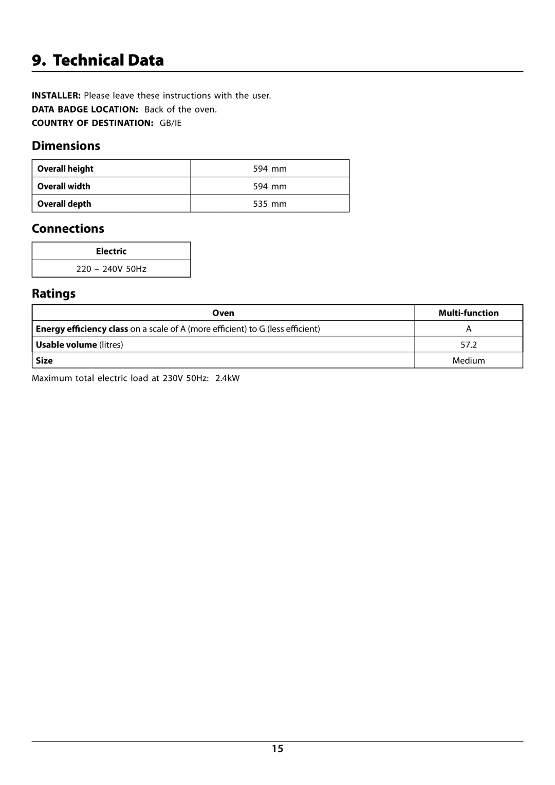 Rangemaster R604 manual Technical Data, Dimensions, Connections, Ratings 