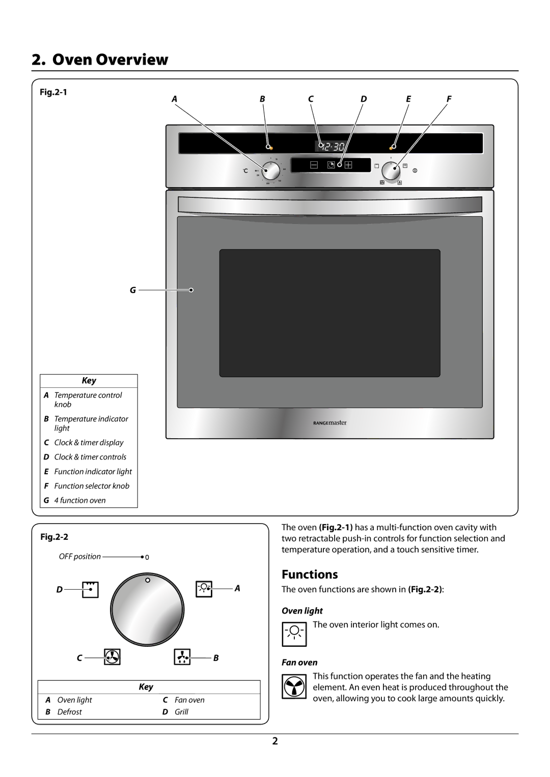 Rangemaster R604 manual Oven Overview, Functions 