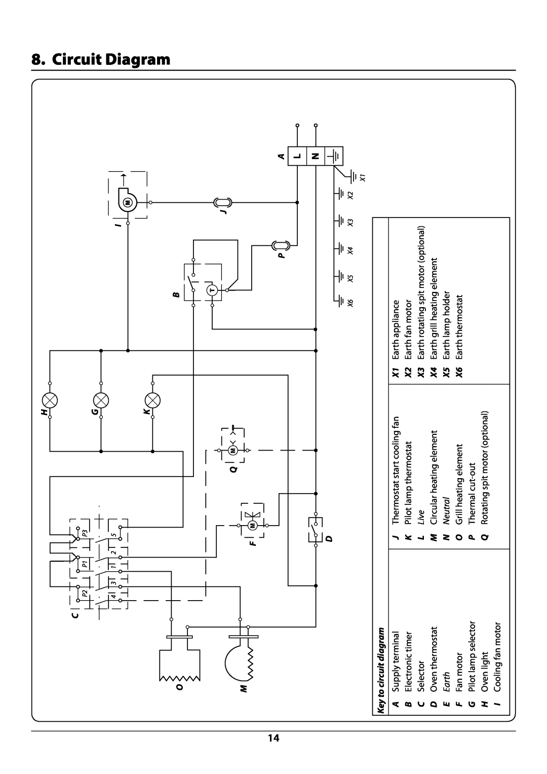 Rangemaster manual Circuit Diagram, DocNo, Key to circuit diagram, 094-0001, L Live, Circuit diagram R604/R609 oven 