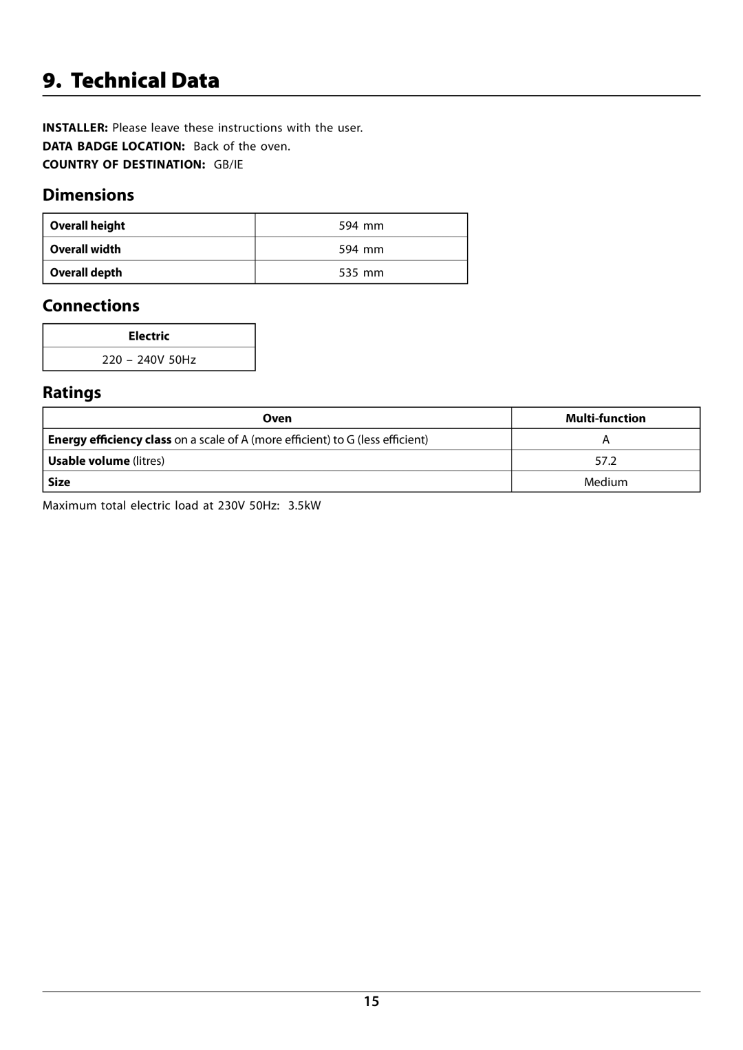 Rangemaster R609 manual Technical Data, Dimensions, Connections, Ratings 