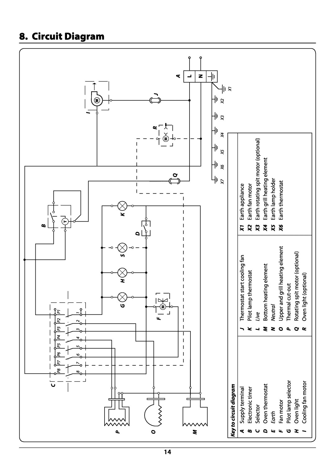 Rangemaster manual Circuit Diagram, Live, Earth, Neutral, DocNo.094-0002 - Circuit diagram - R609 oven 