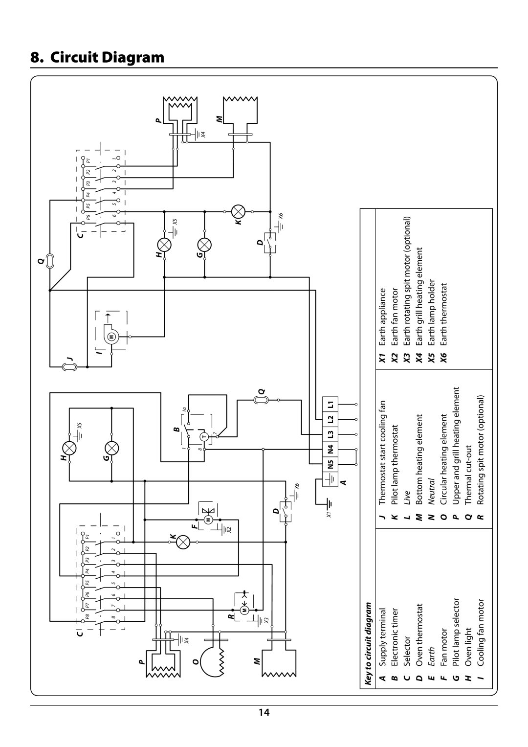 Rangemaster R7247 manual Circuit Diagram, Key to circuit diagram 