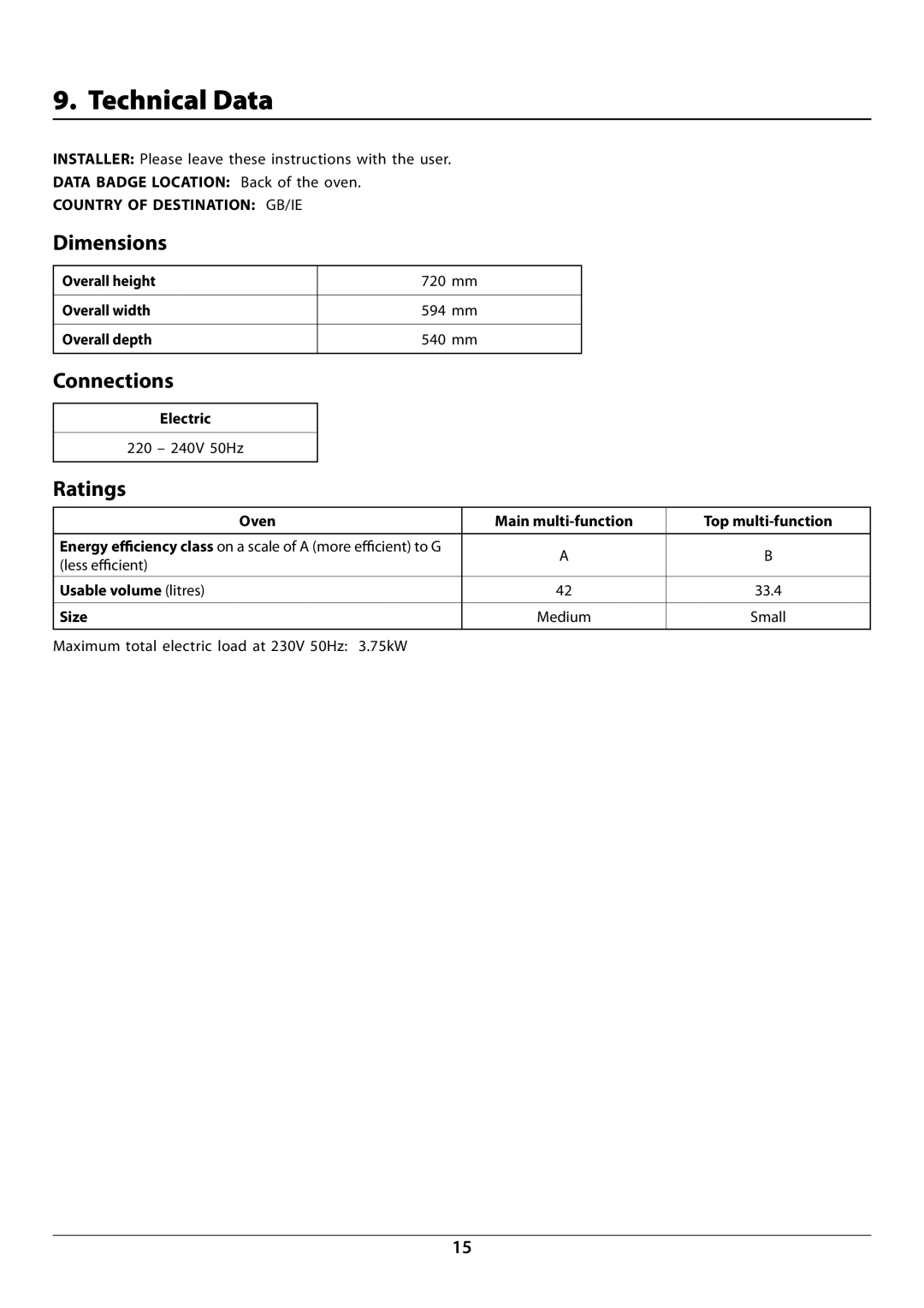 Rangemaster R7247 manual Technical Data, Dimensions, Connections, Ratings 