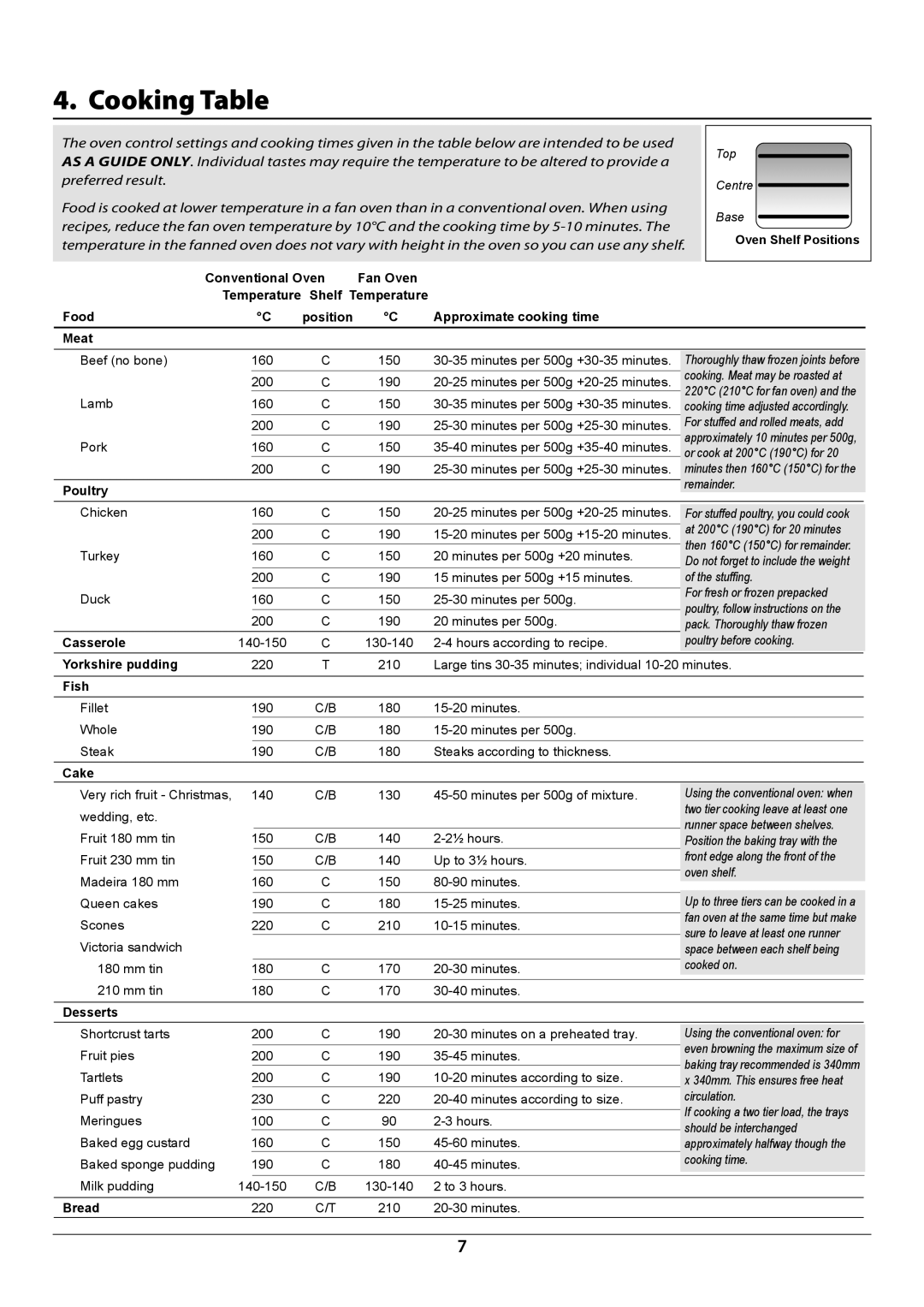 Rangemaster R7247 manual Cooking Table, Meat 