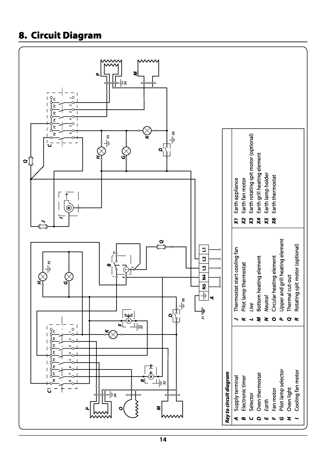 Rangemaster manual Circuit Diagram, Key to circuit diagram, L Live, Circuit diagram R7247 oven 