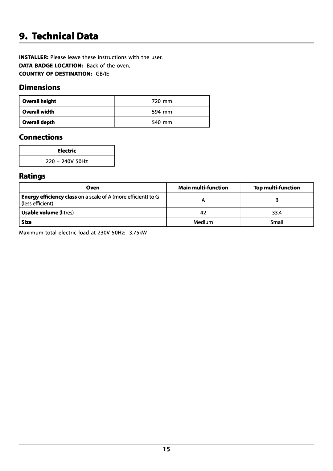 Rangemaster R7247 manual Technical Data, Dimensions, Connections, Ratings 