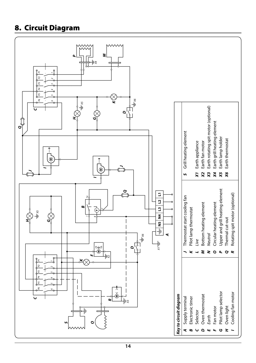 Rangemaster R9044 manual Circuit Diagram, Key to circuit diagram 