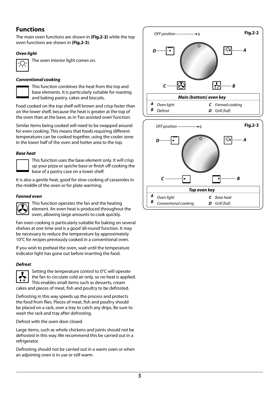 Rangemaster R9044 manual Functions 