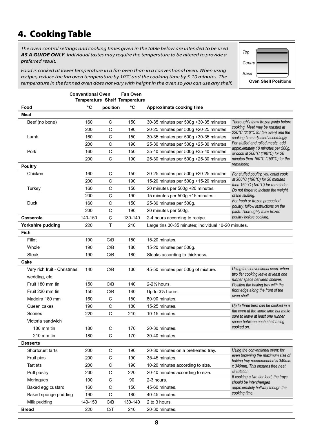 Rangemaster R9049 manual Cooking Table, Meat 