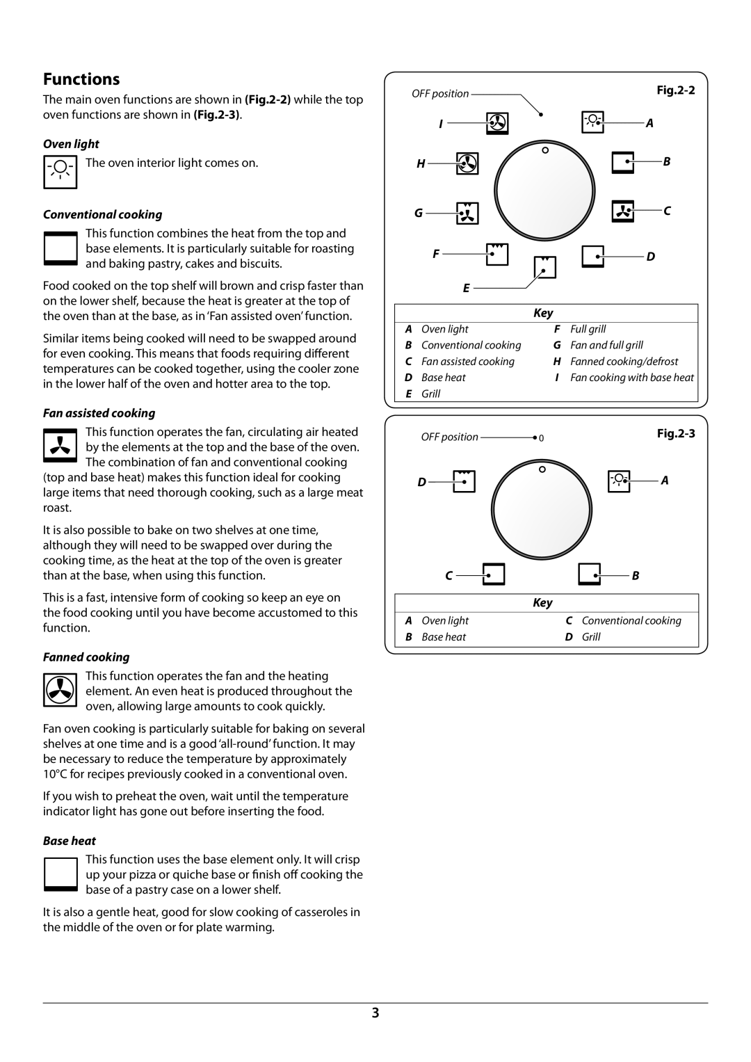 Rangemaster R9049 manual Functions 