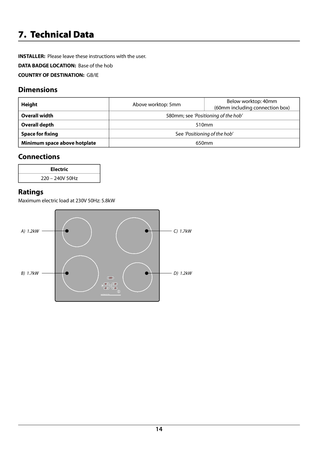 Rangemaster RC60SS manual Technical Data, Dimensions, Connections, Ratings 