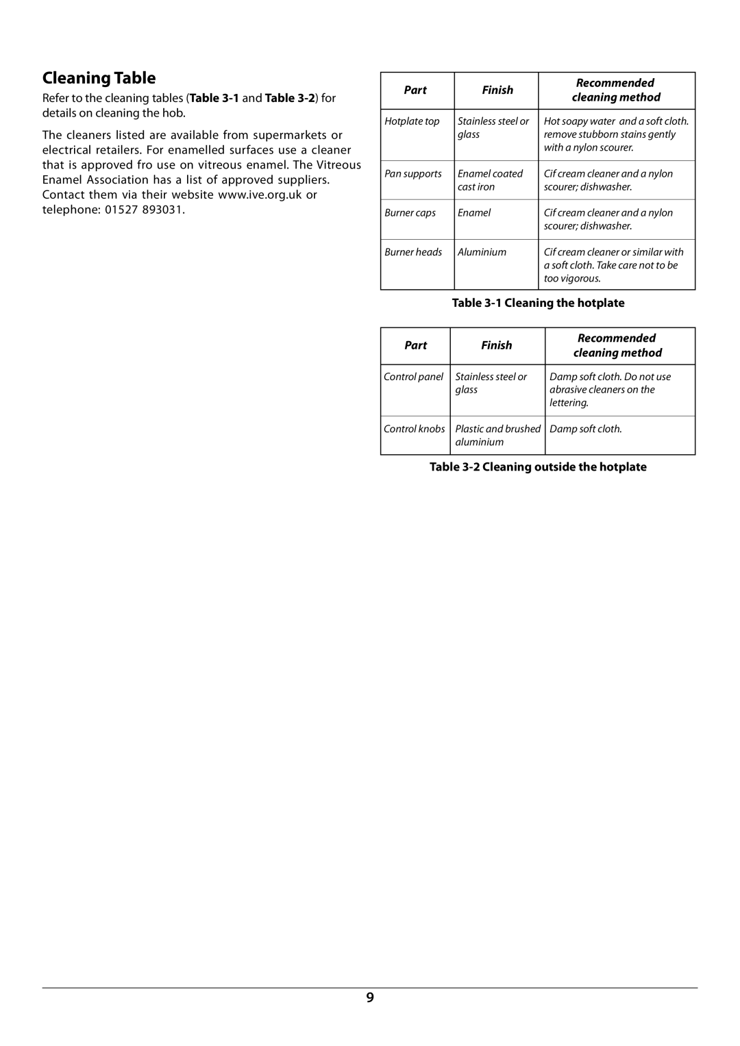 Rangemaster RC77 manual Cleaning Table, Cleaning the hotplate 