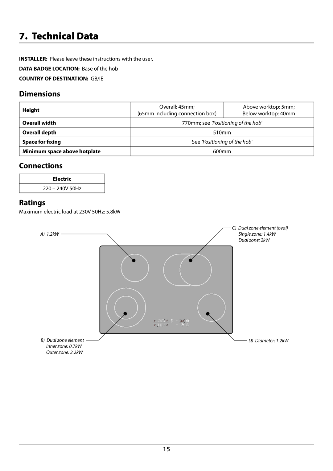 Rangemaster RC77 manual Technical Data, Dimensions, Connections, Ratings 