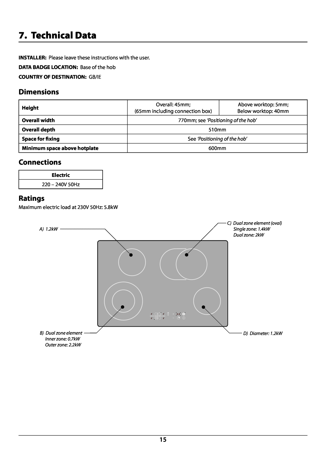 Rangemaster manual Technical Data, Dimensions, Connections, Ratings, DocNo.102-0002 - Technical data - RC77 