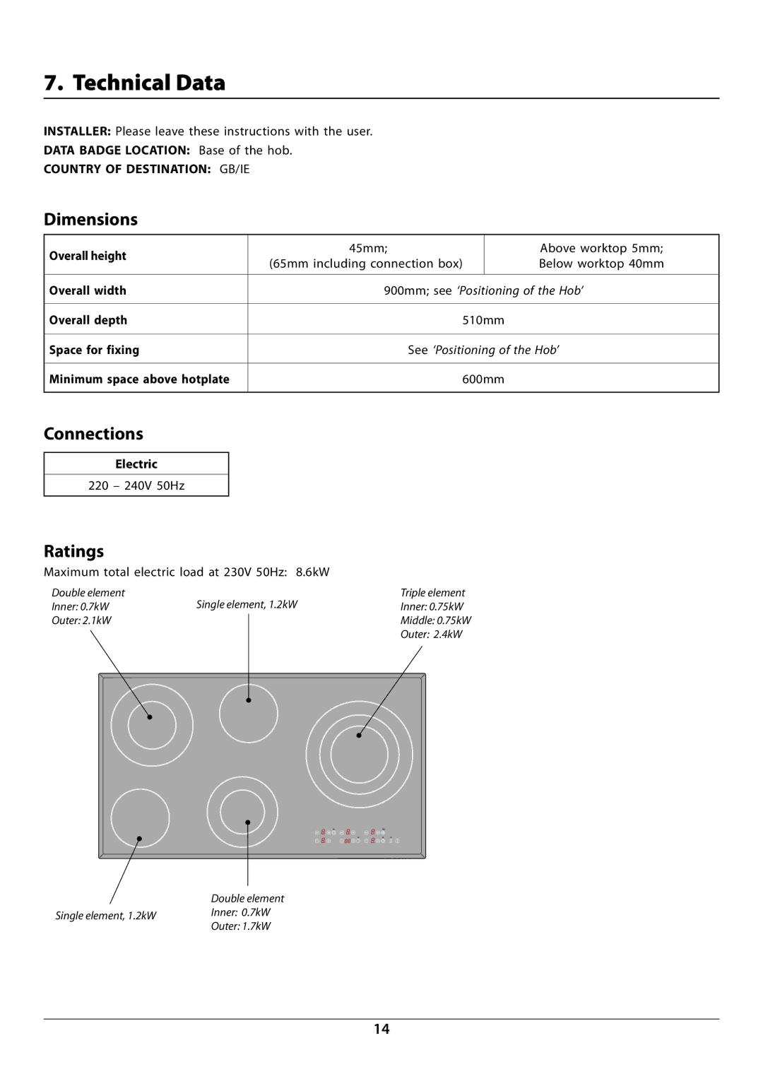 Rangemaster RC90 manual Technical Data, Dimensions, Connections, Ratings 