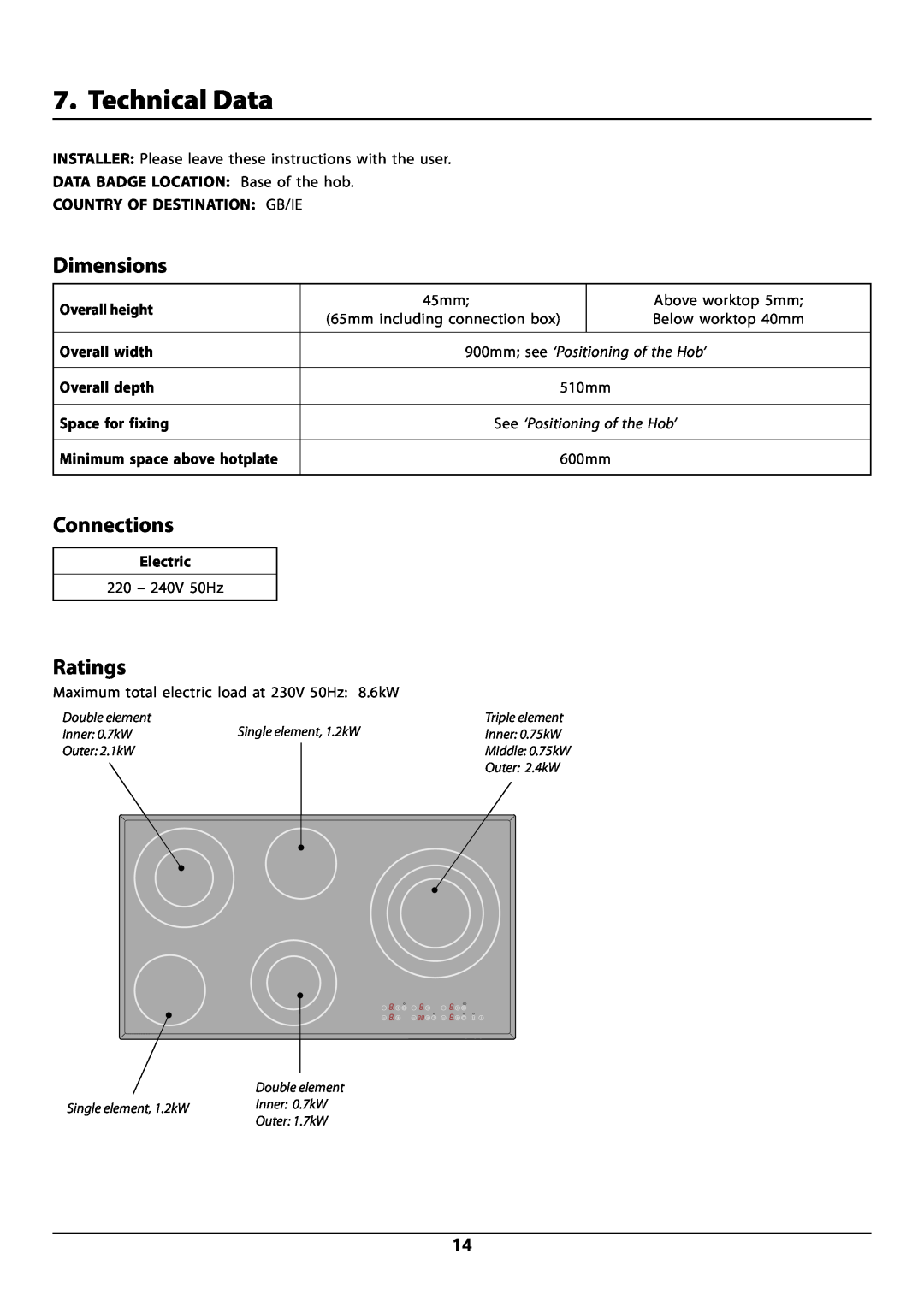 Rangemaster manual Technical Data, Dimensions, Connections, Ratings, DocNo.102-0003- Technical data - RC90 