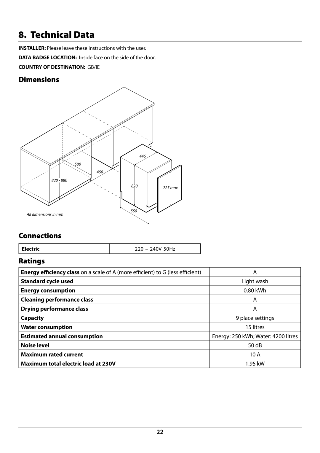 Rangemaster RDW459FI/SF manual Technical Data, Dimensions, Connections, Ratings 