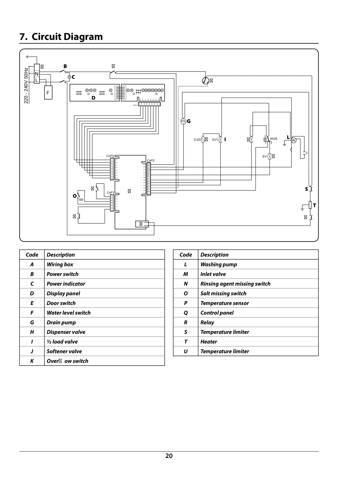 Rangemaster RDW6012FI manual Circuit Diagram, Code Description 